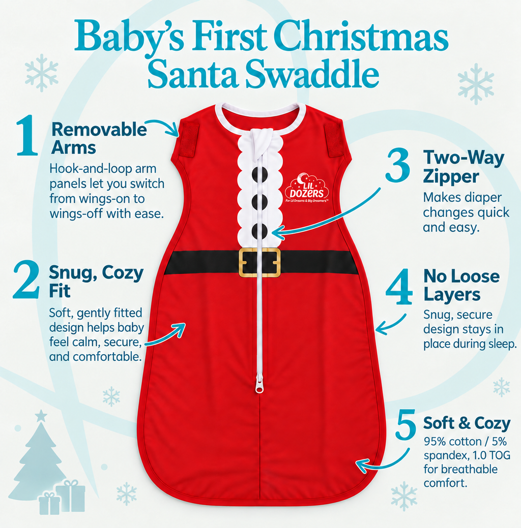 Baby’s First Christmas Swaddle